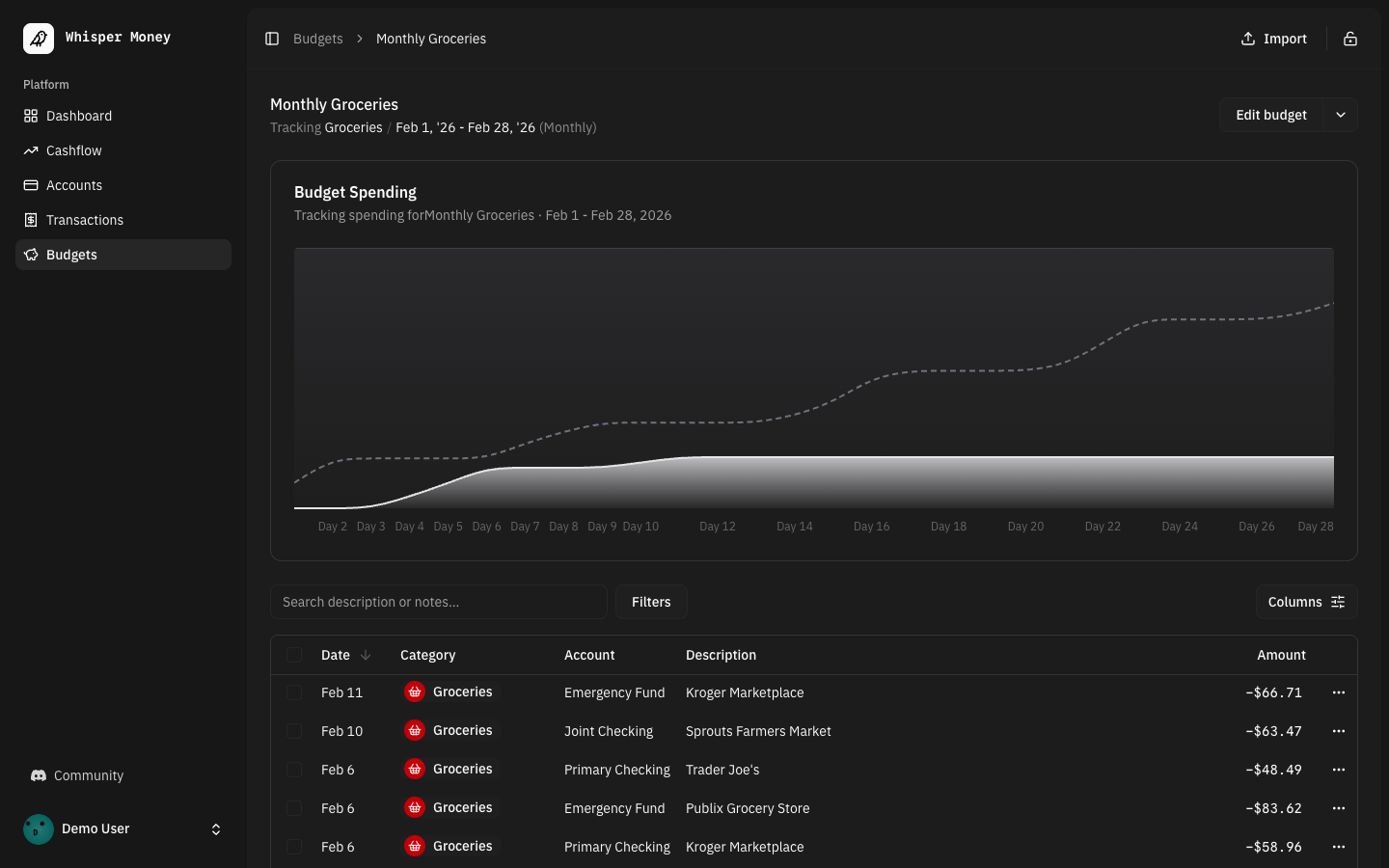 Track your budget progress