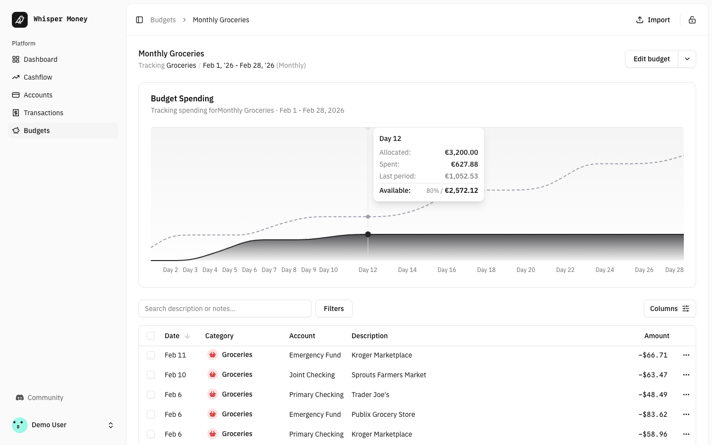 Track your budget progress