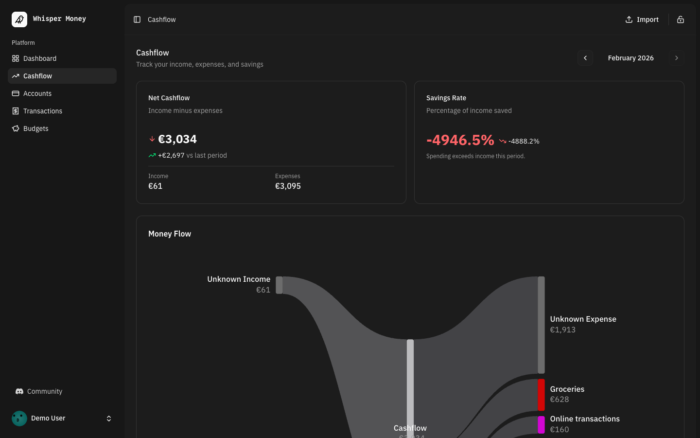Cashflow visualization
