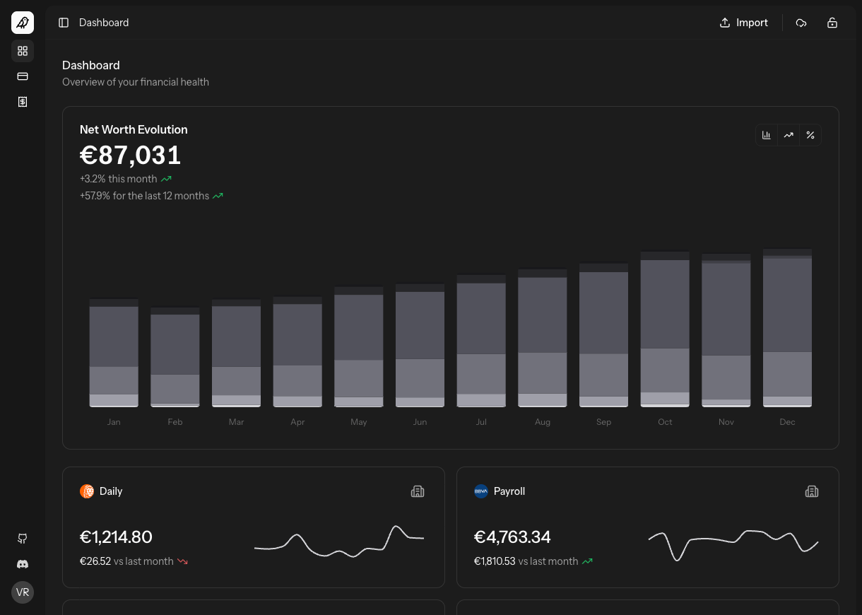 Analyze your money, how it evolves, and how do you spent it